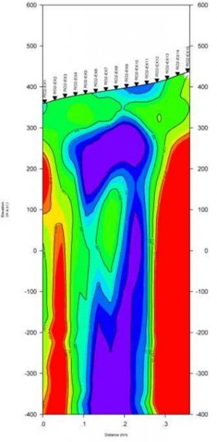 Potencionálne miesta výskytu podzemných vôd je možné vytipovať na základe znalosti geologických pomerov. Tieto poznatky je možné získať odporovými meraniami. V plytších hĺbkach sa jedná o merania VES, multikábel, SOP. Pri väčších hĺbkach je možné využívať metódy CSAMT, MT a AMT, ktoré umožňujú dosiahnuť hĺbky až 7 km. Na obrázkoch je možné vidieť výsledok takýchto meraní. Farebné spektrum prezentuje geologickú stavbu.