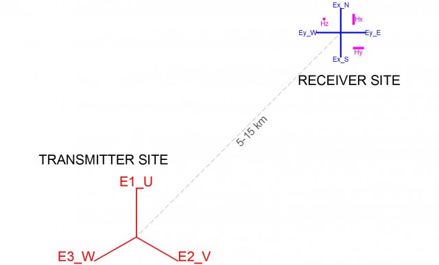 Position transmitter-receiver